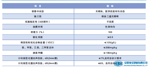 隔音材料技术指标